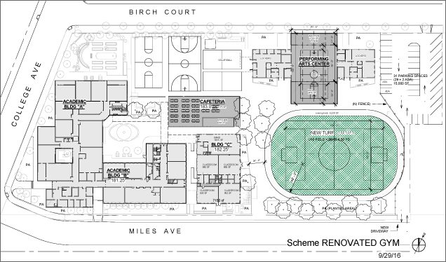PROPOSED SITE PLAN, OPTION 1: In this plan, the existing gym would be modified and expanded to allow for a performing arts stage and larger basketball court of standard middle school dimensions. The cafeteria wold be rebuilt in its original location with a slightly larger footprint. Teacher/staff parking would be added at the northeast corner of campus, with vehicular access via Miles Avenue. 