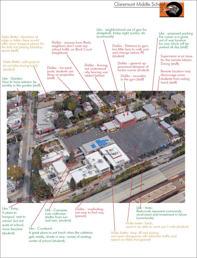 COMMUNITY FEEDBACK OVERVIEW: This document shows an aerial photograph of the Claremont campus anotated with key points of community feedback recorded during the community engagement meeting in April.